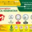 Pesantren Al-Wafa Menerapkan Protokol 5M